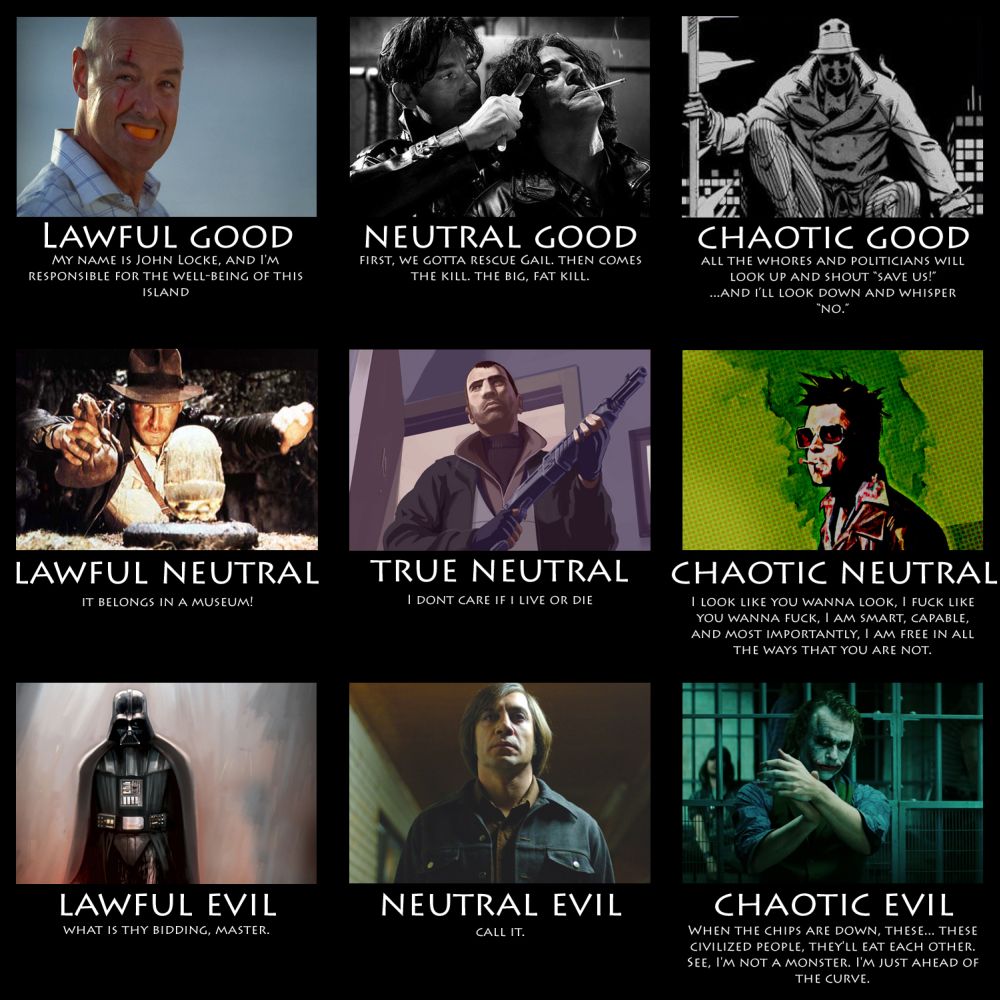 Batman Alignment Chart