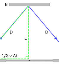 time dilation